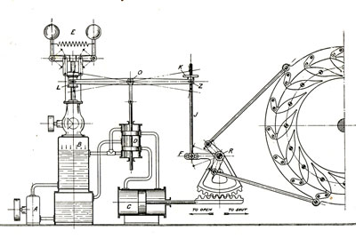 Regulator diagram